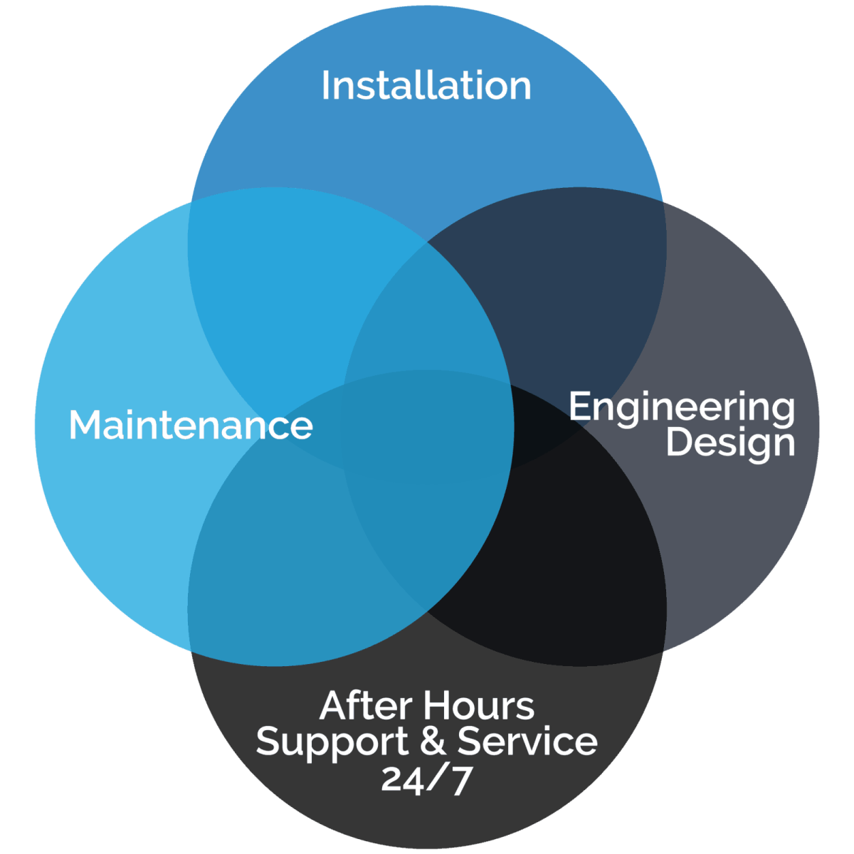 Refrigeration Services
