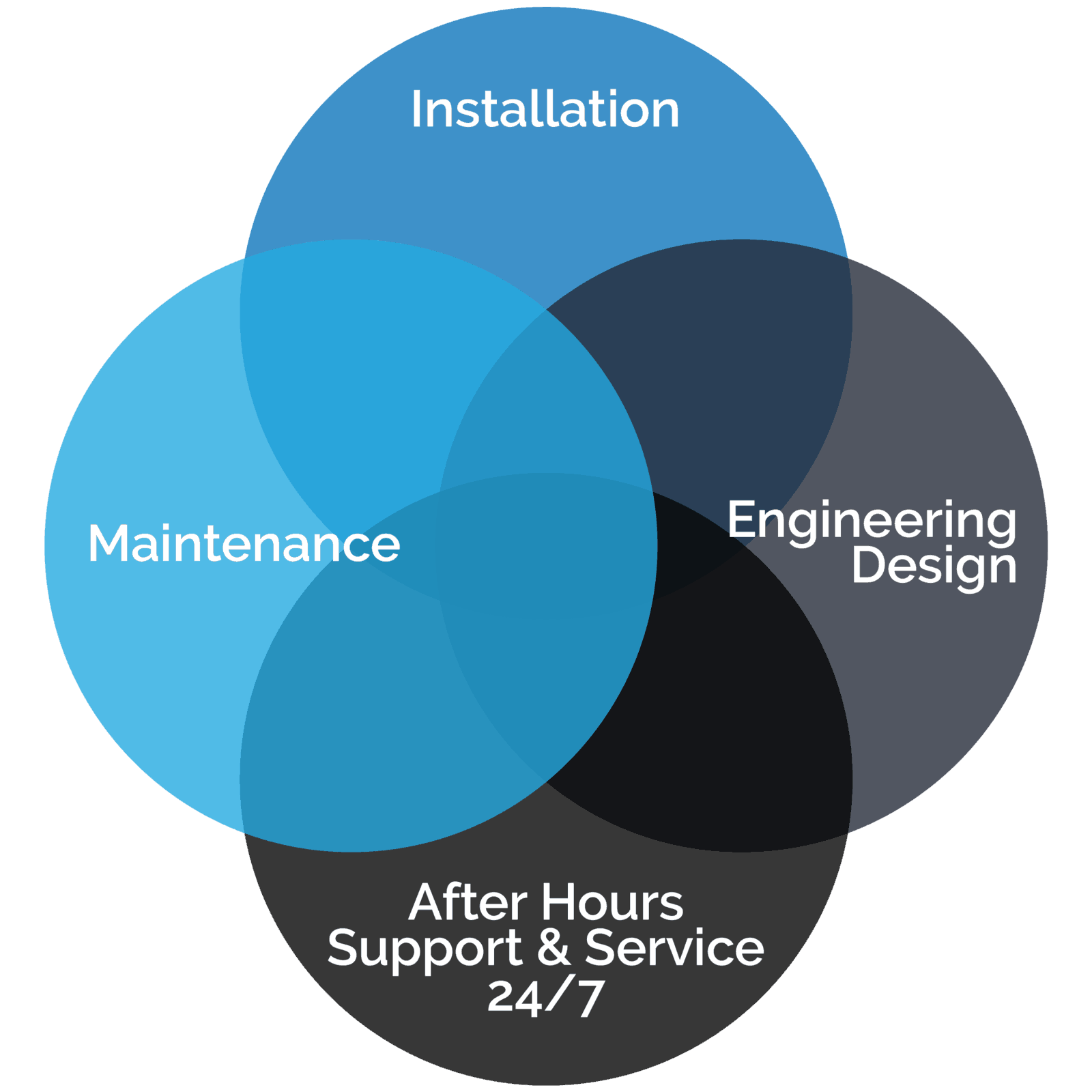 Refrigeration Services